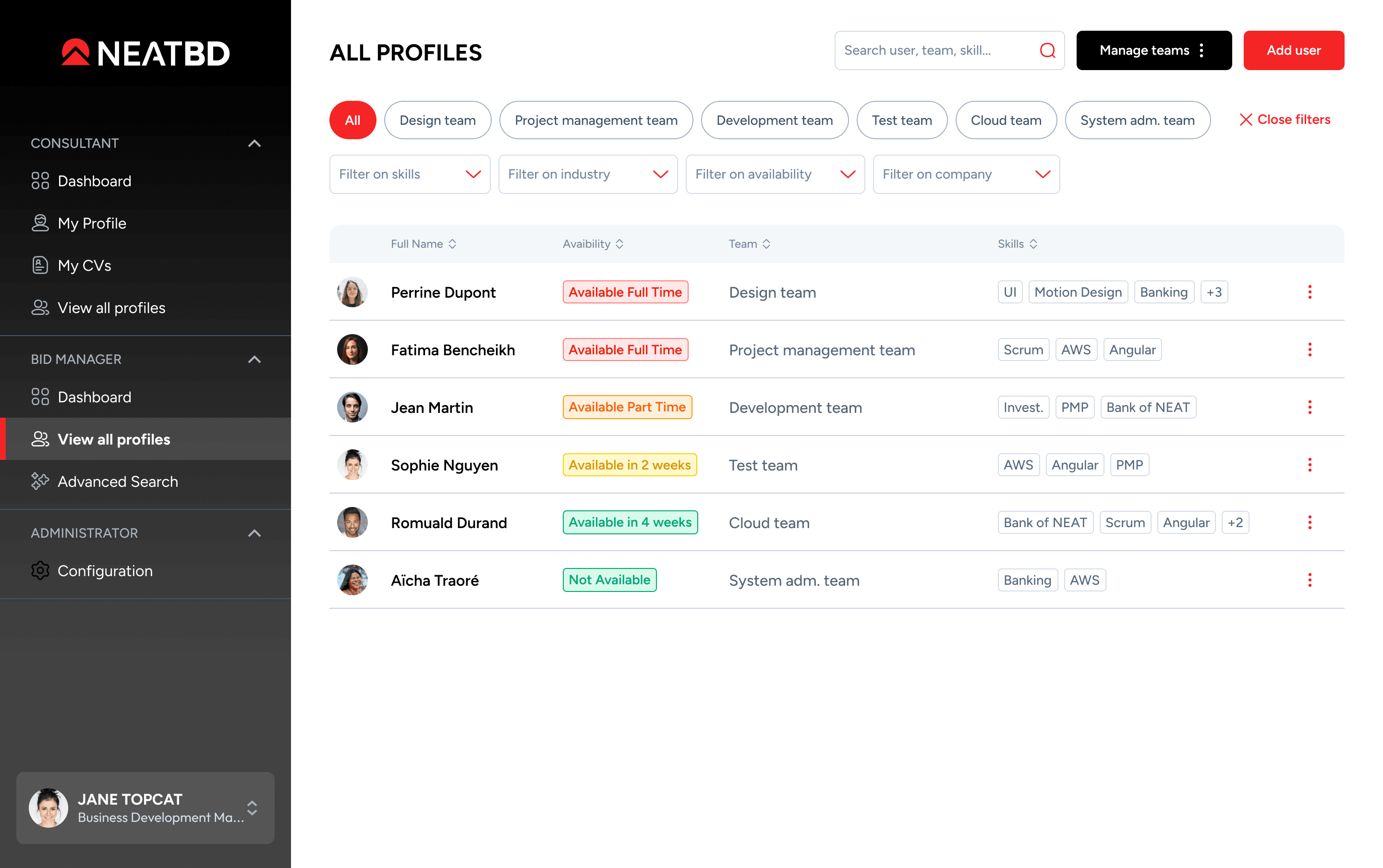 All profiles